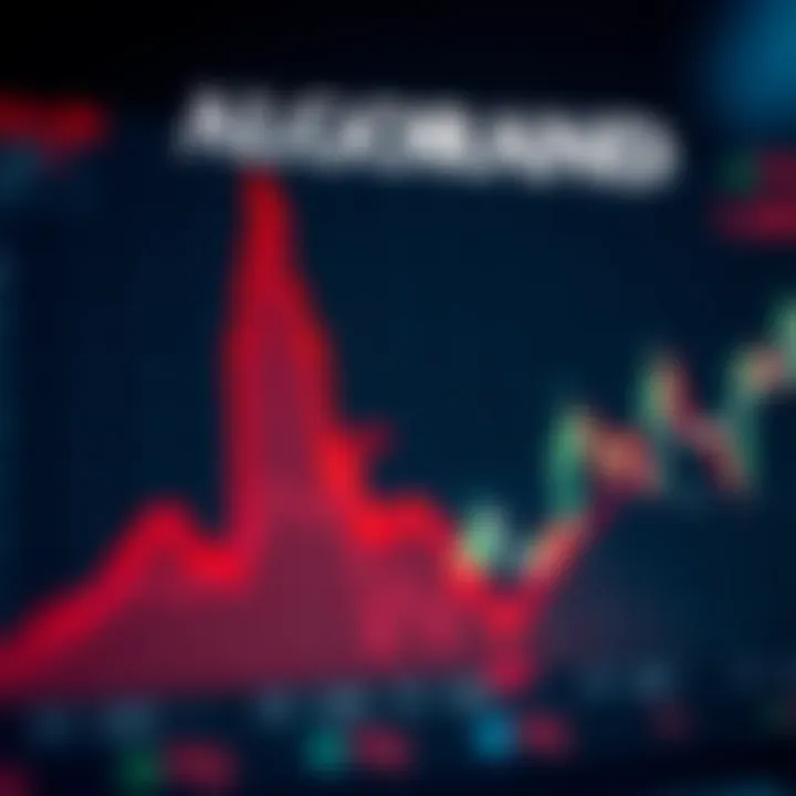 Graph displaying Algorand price trends with market indicators and volume