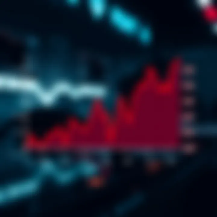 Graph illustrating asset volatility patterns during various trading sessions on IQ Option platform
