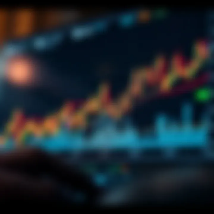 Chart showing technical and fundamental indicators impacting Avalanche token valuation