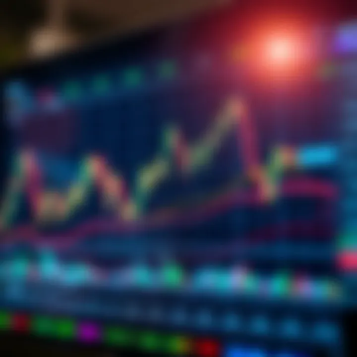 Graph showing various technical indicators used in binary options trading on a digital trading platform
