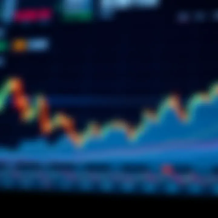 Graph showing Bitcoin price fluctuations influenced by market trends and external factors