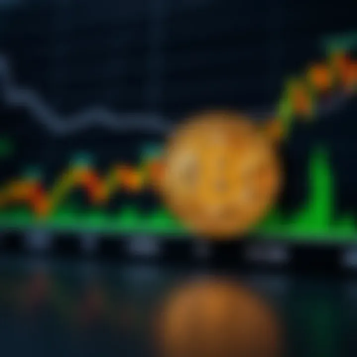 Bitcoin Price Trend Analysis with Technical Indicators Graph showing Bitcoin price fluctuations with technical indicators over time