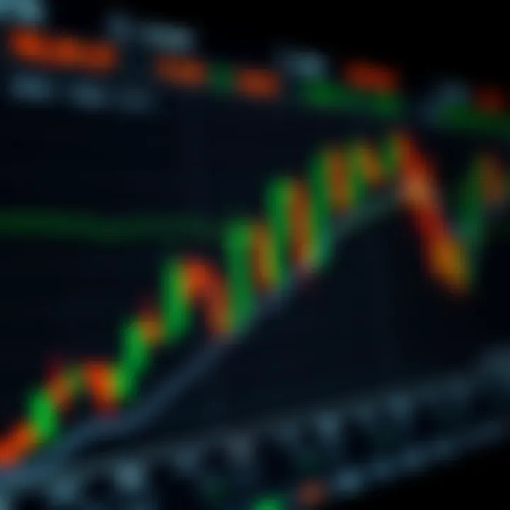 Guia Prático de Candlestick para Opções Binárias