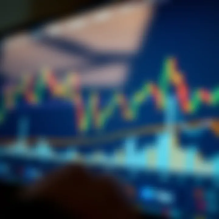 Graph illustrating the practical application of candlestick signals in financial market analysis
