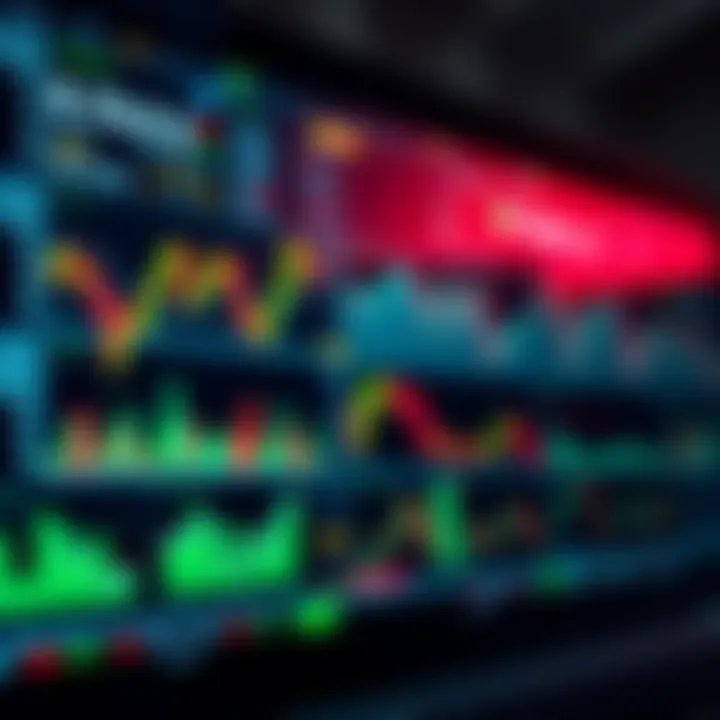 Dashboard of trading platform showing various charts and real-time market data