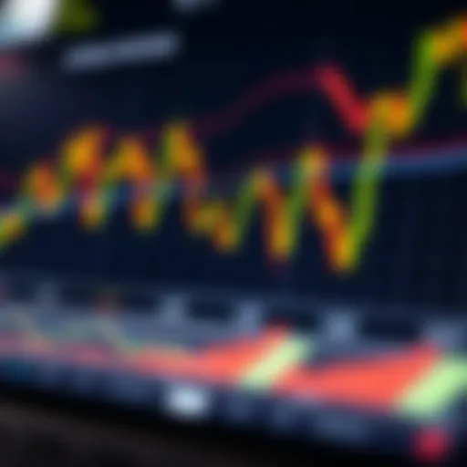 Graph showing option trading strategies and financial trends in the Brazilian market