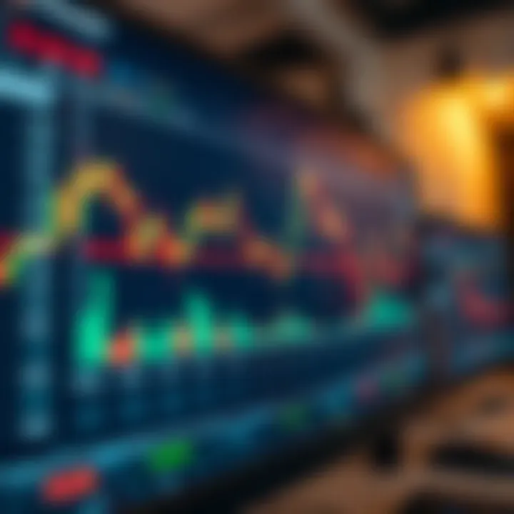 Graph showing financial market trends on a computer screen with trading indicators