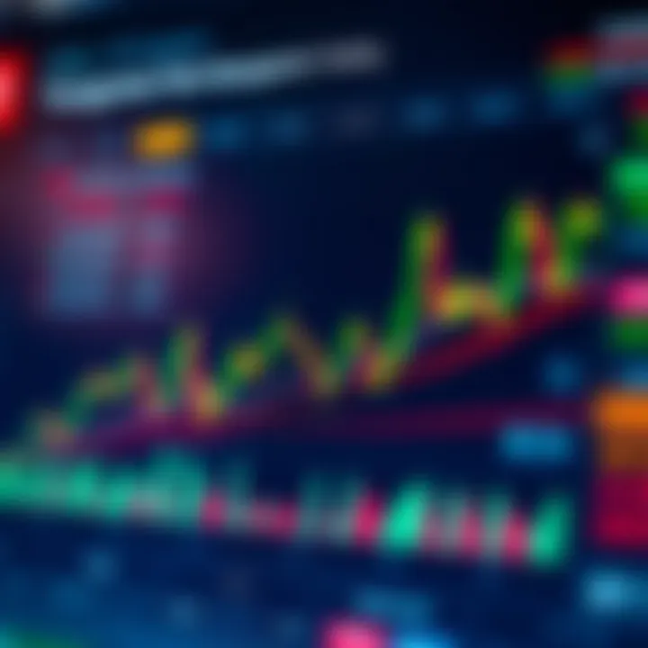 Chart highlighting risk management strategies and regulatory compliance in CFD accounts