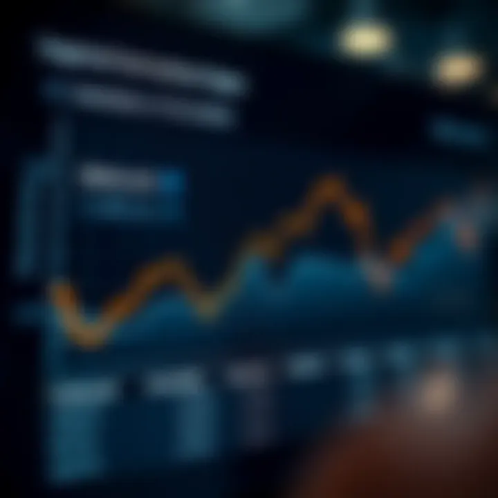 Graph illustrating different types of financial derivatives traded on a digital platform