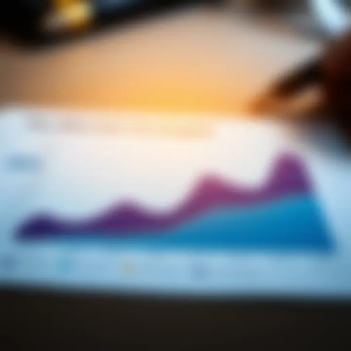 Graph illustrating Dominion's capital allocation strategies for maximizing investment returns