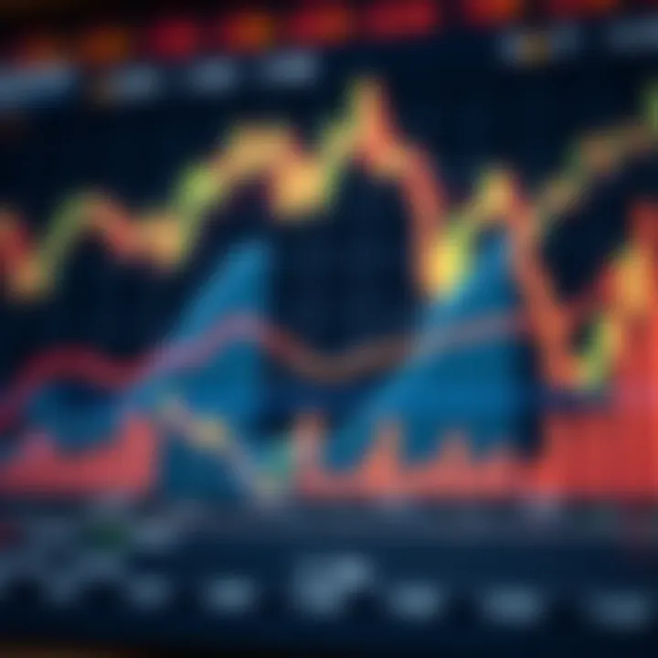 Graph depicting future price projections and market trend scenarios for Ethereum