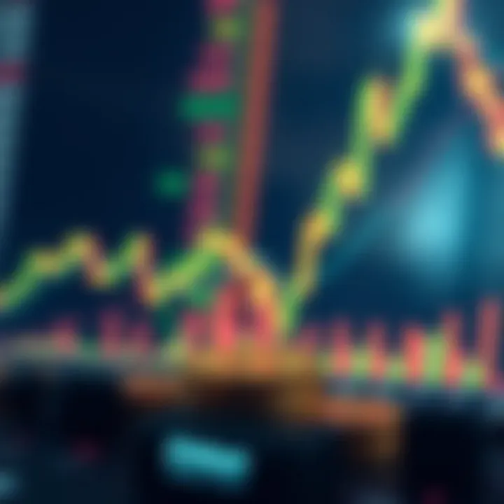 Graph depicting Ethereum market trends with technical analysis indicators