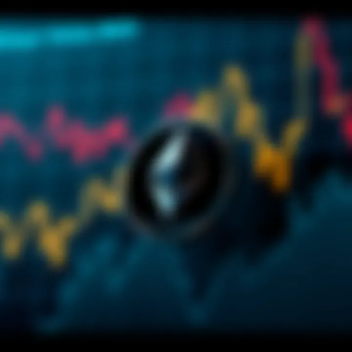 Graph showing Ethereum price trends influenced by market and economic factors