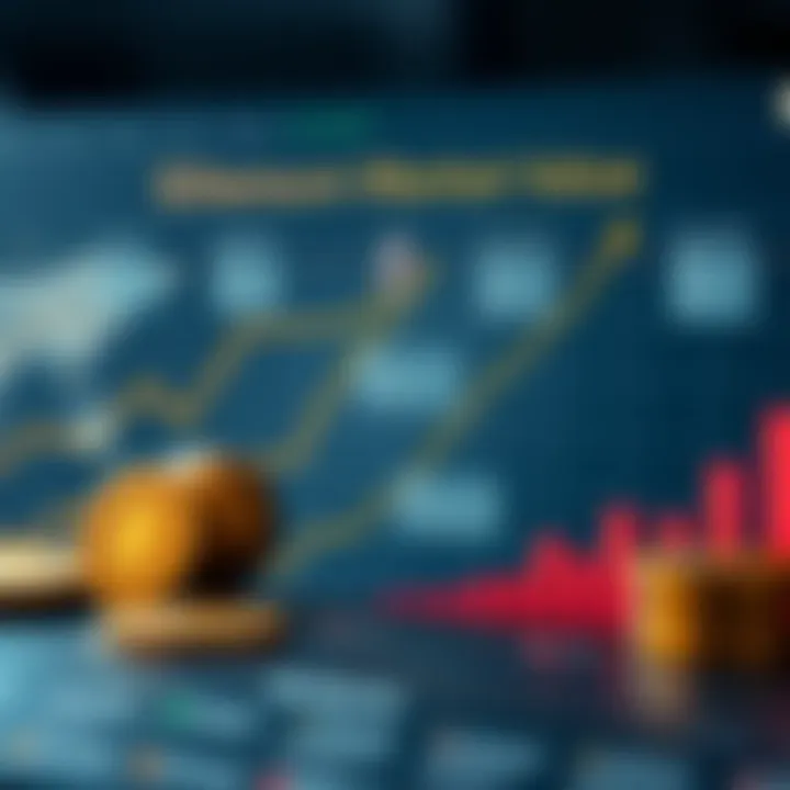 Graph showing key factors affecting Ethereum market value including supply, demand, and external influences