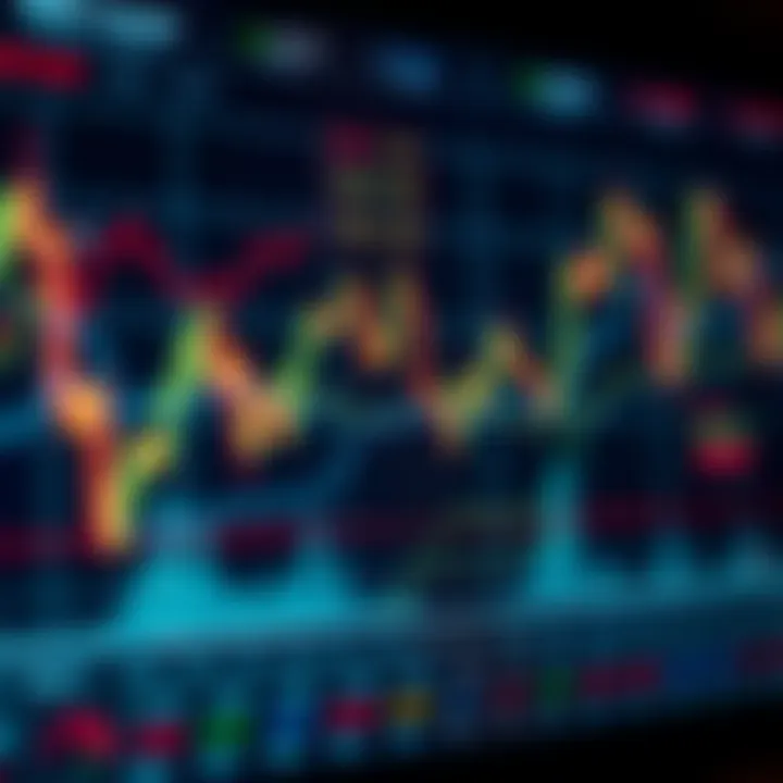 Graph illustrating financial market trends with various indicators and investment analysis tools