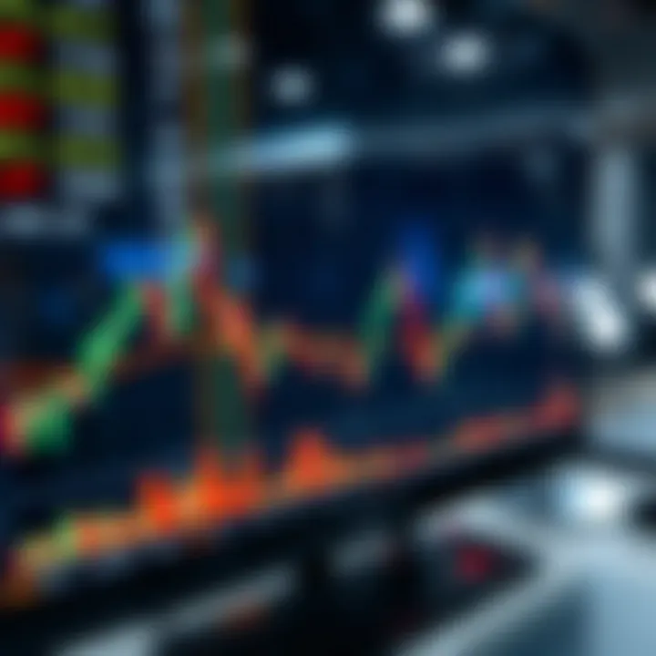 Chart illustrating recent market movements and trading strategies for AUD/JPY