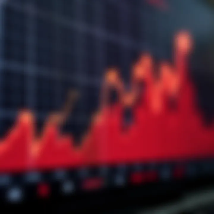 Graph displaying upward trend and currency symbols illustrating forex options market dynamics