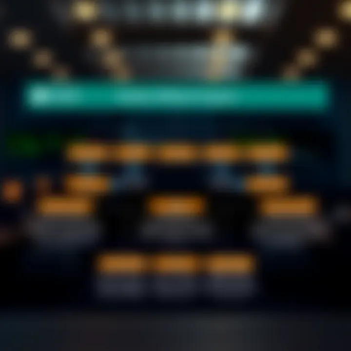 Diagram showing the structure and benefits of the Pocket Option affiliate program