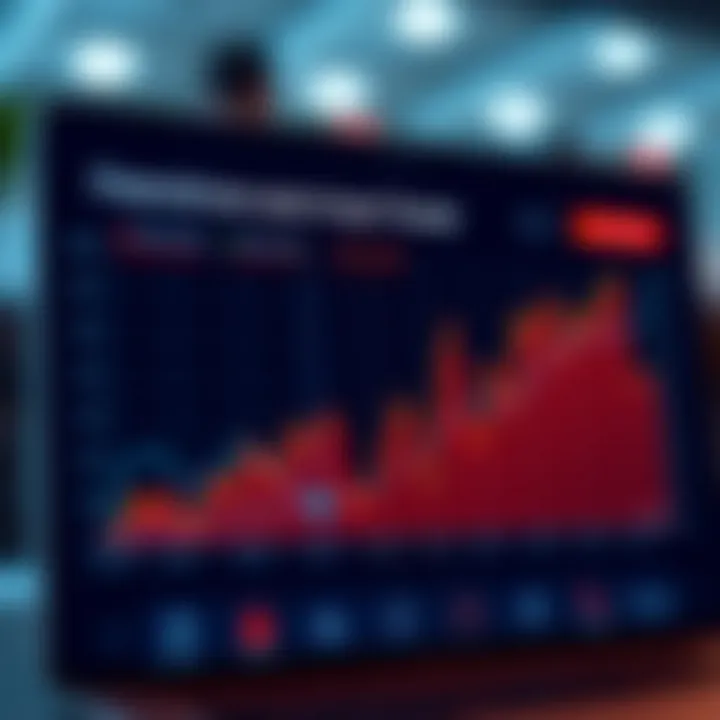 Graph showing trends in financial assets available on IQ Option with security and regulation icons