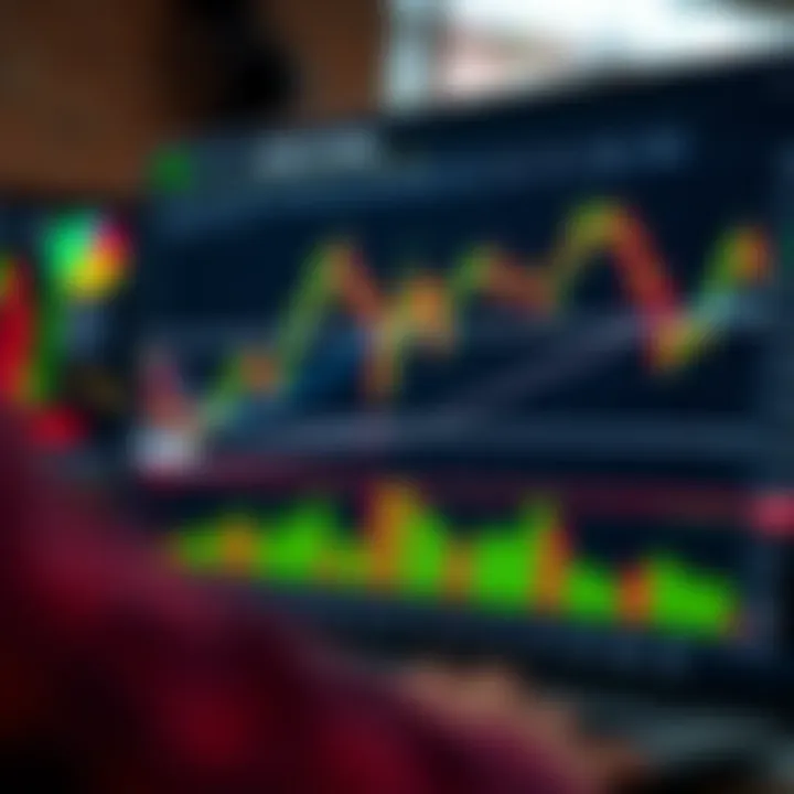Graph showing trading strategies and risk management techniques on IQ Option