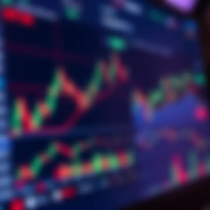 IQ Option Trading Interface with Financial Charts and Indicators Detailed view of IQ Option trading interface showing various financial charts and indicators