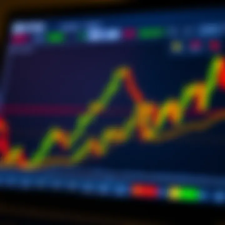 Graph showing upward trends and signal indicators on a trading platform screen