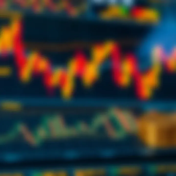 Visual representation of economic indicators impacting the gold market including inflation and interest rate data