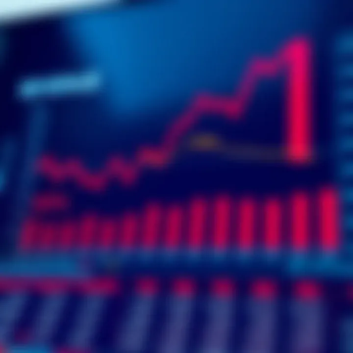 Revenue, Expenses, and Net Results Analysis Chart illustrating the relationship between revenue, expenses, and net results