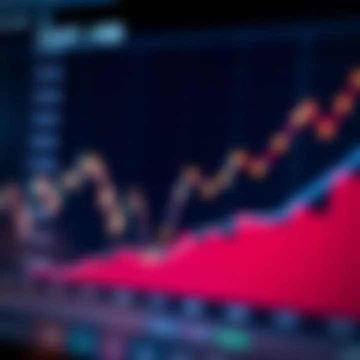 Graph displaying trend lines and data points illustrating dot projection methodology in forecasting