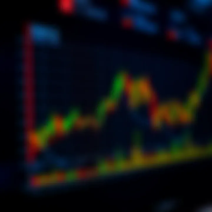 Graph illustrating risk management techniques applied to short-term trading scenarios