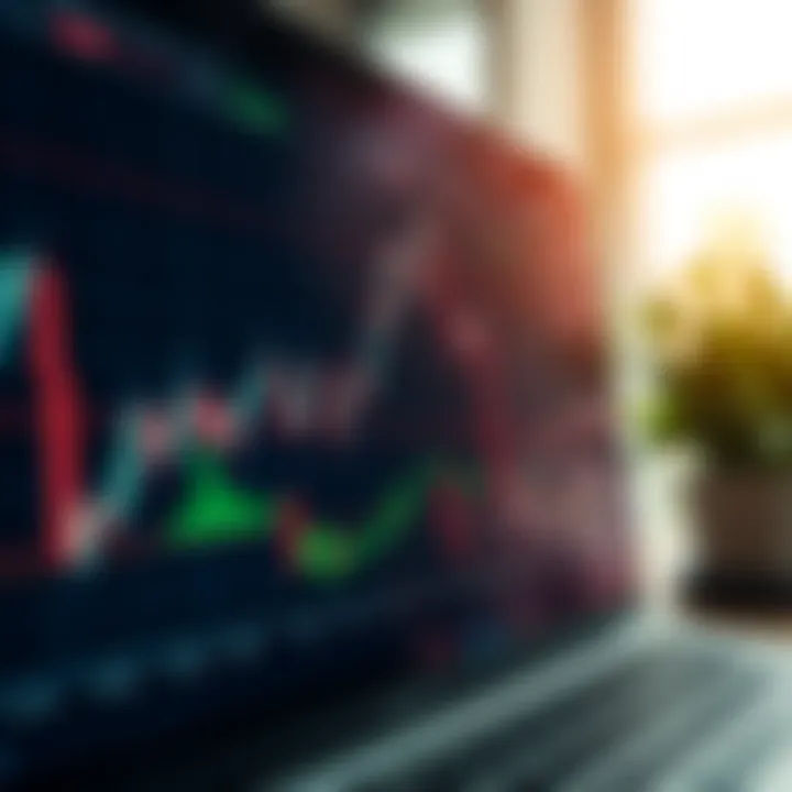 Chart showing support and resistance levels on a trading platform interface