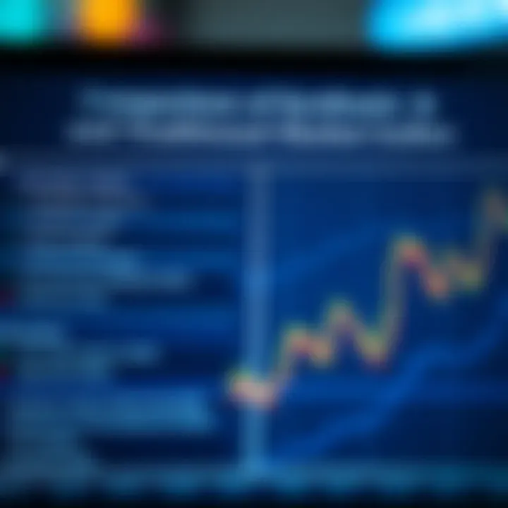 Comparison chart showing advantages and limitations of synthetic indices versus traditional market indices