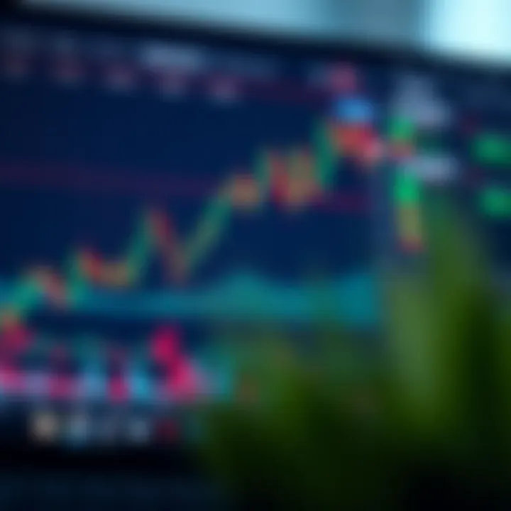 Graph displaying market trends and price movements on a trading platform