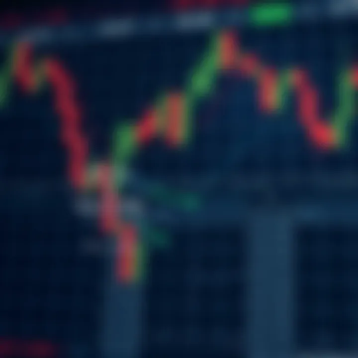 Diagram representing risk and strategy elements in binary trading