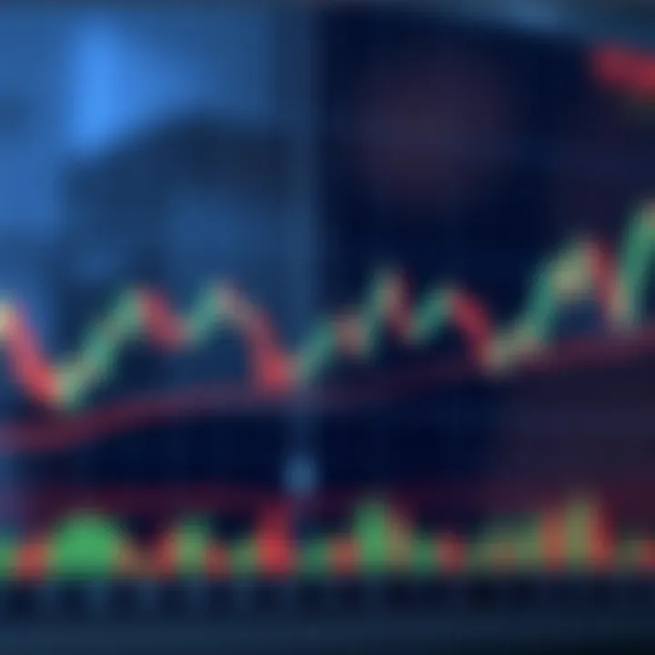 Graph showing binary trade market fluctuations with candlestick patterns and trend lines