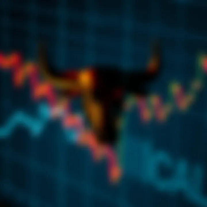 Graph showing Bulls Power indicator alongside price movements highlighting buyer strength in financial market