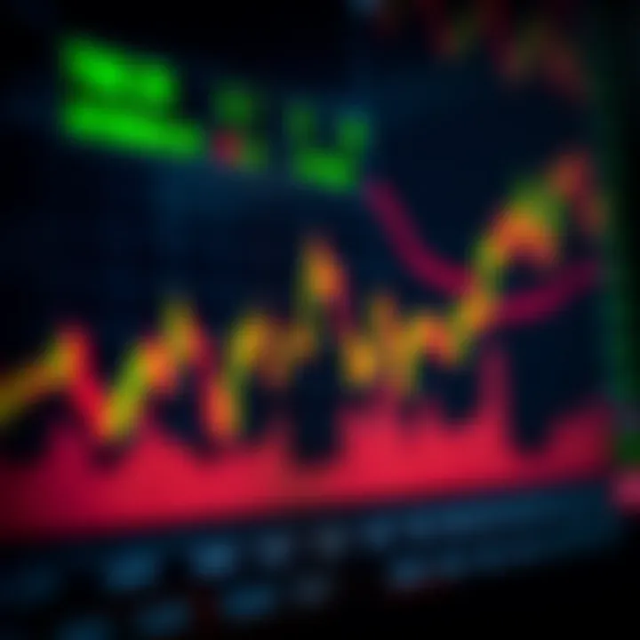 Technical Indicators Highlighting Overbought Market Conditions Chart showing technical indicators used to identify overbought conditions in financial markets
