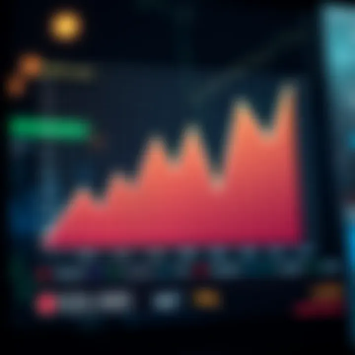Graph showing financial profit and loss trends over a period