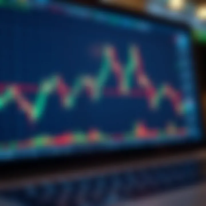 Graph showing application of Quotex indicator in financial trading platform