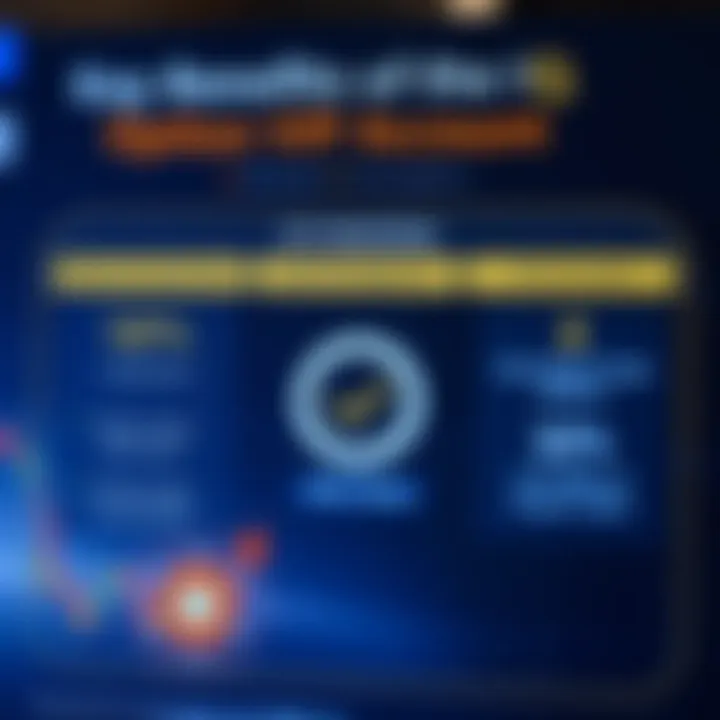 Graph showcasing exclusive IQ Option VIP account benefits and trading features