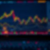 Forex market charts displaying currency price fluctuations with analytical tools