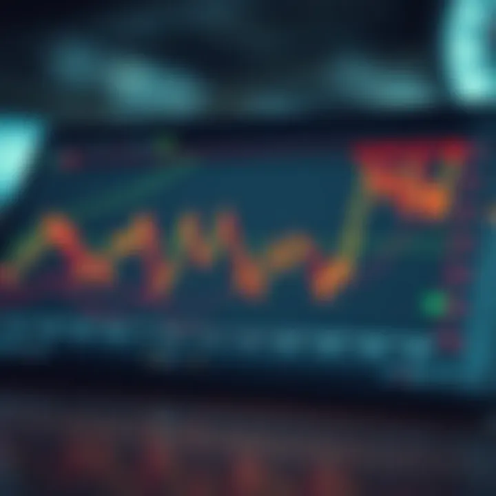 Graph illustrating the fluctuations and volatility dynamics in financial markets